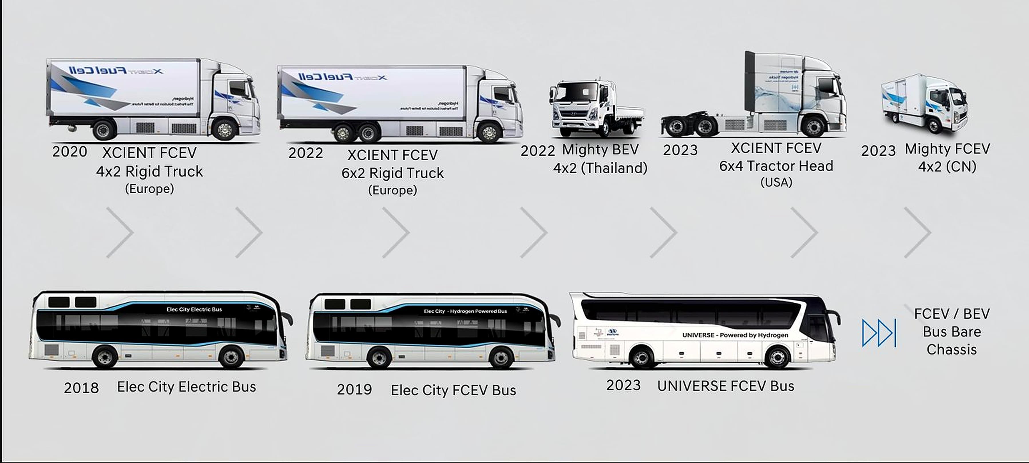 Grupo Berumen complete fleet